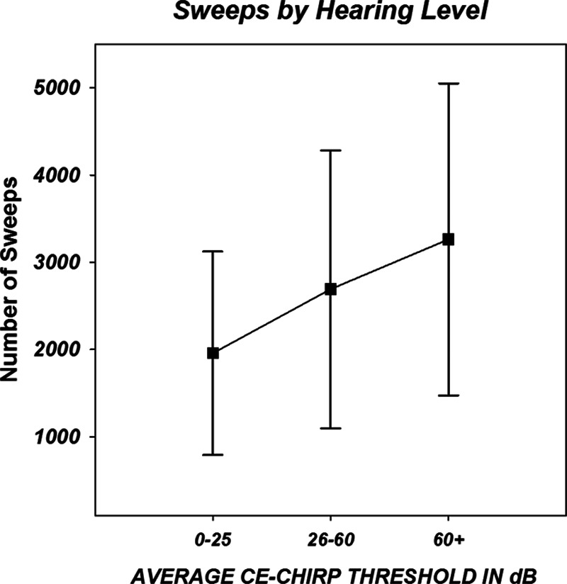 Fig. 10.