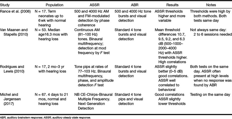 graphic file with name aud-39-1207-g001.jpg