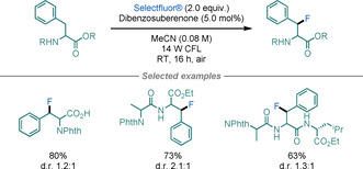 Scheme 29