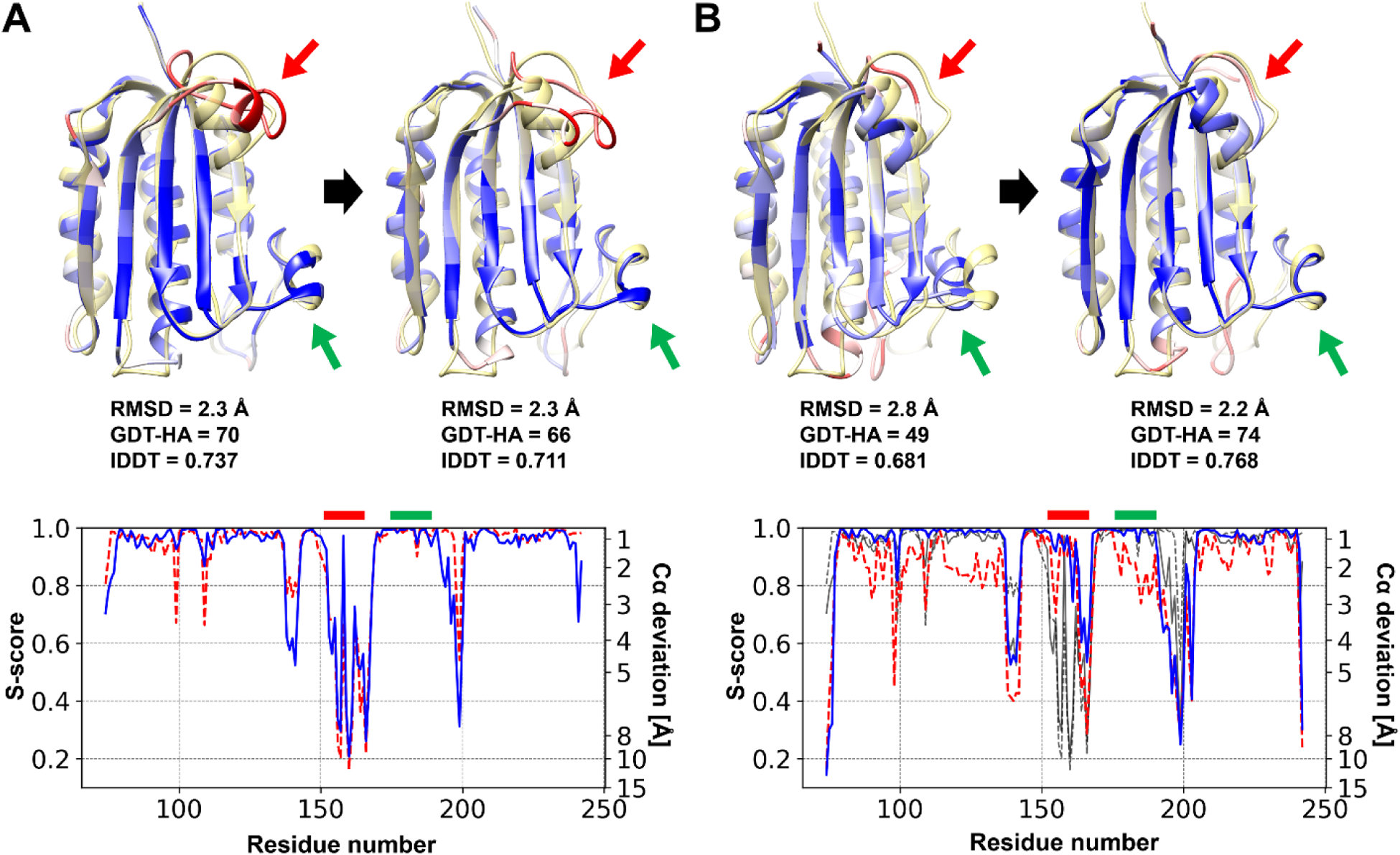 Figure 5.