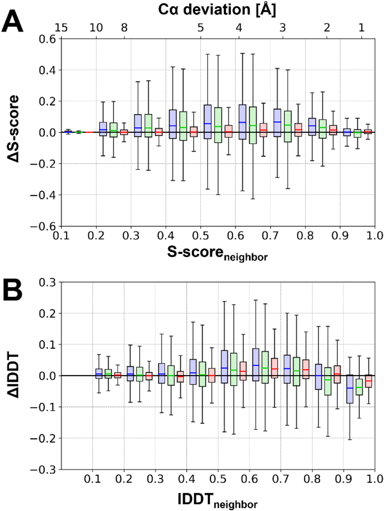 Figure 6.