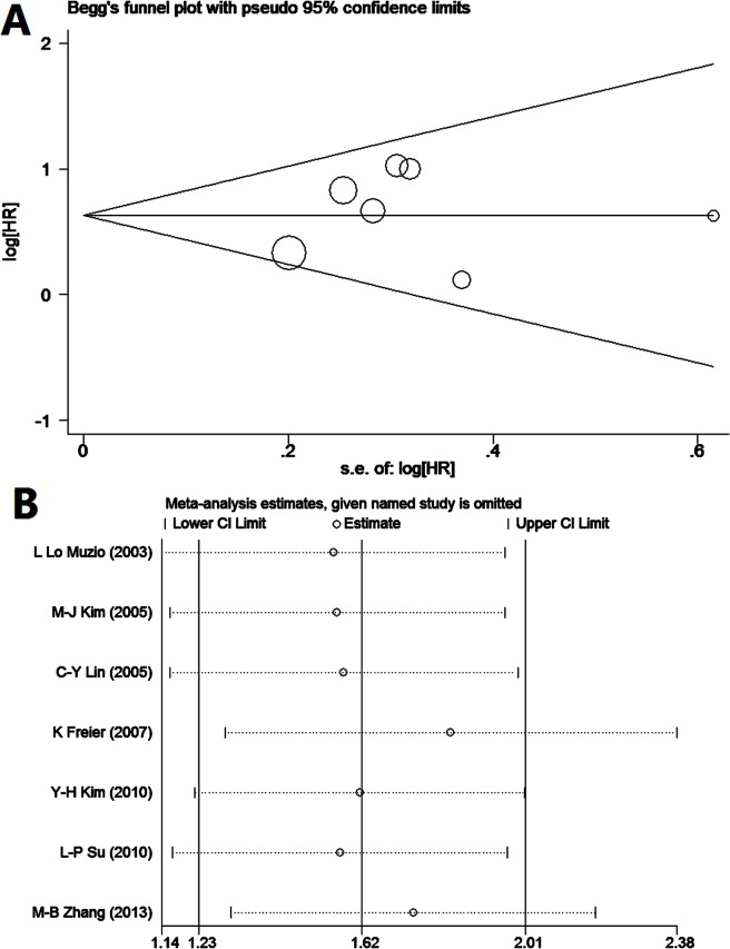 Fig 5