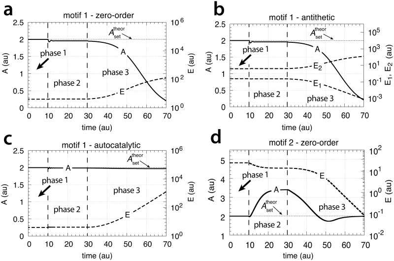 Fig 25