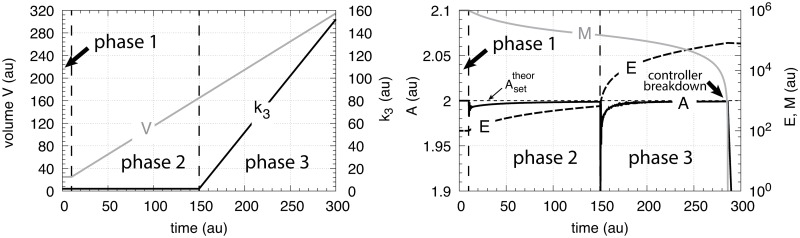 Fig 11