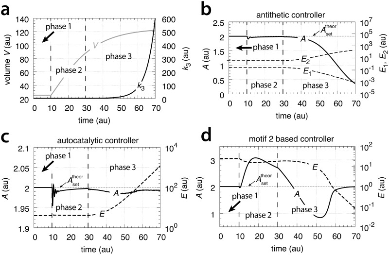 Fig 26