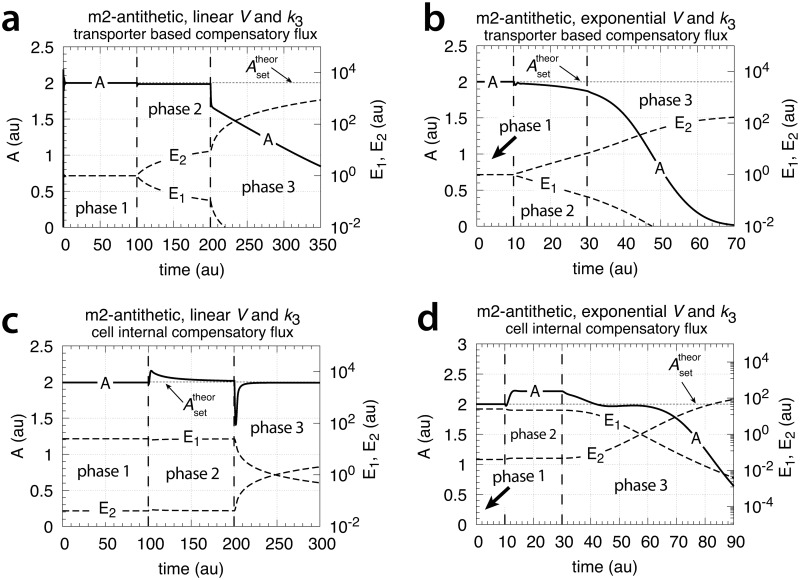 Fig 29