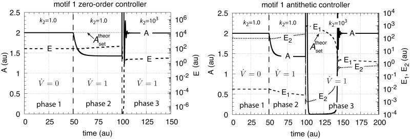 Fig 27