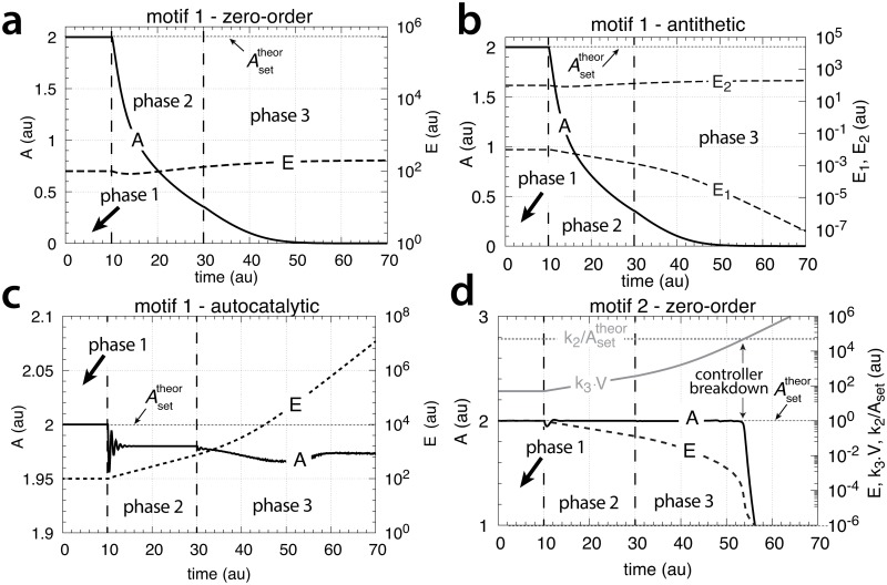 Fig 15