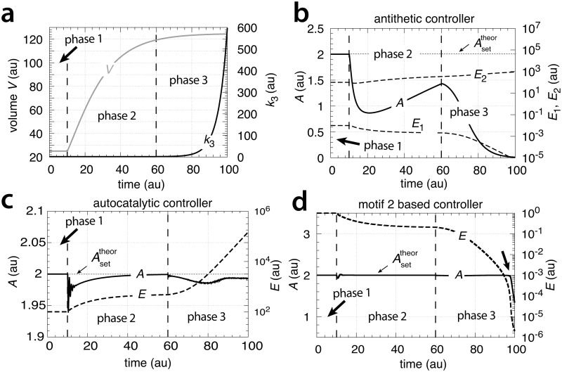 Fig 16