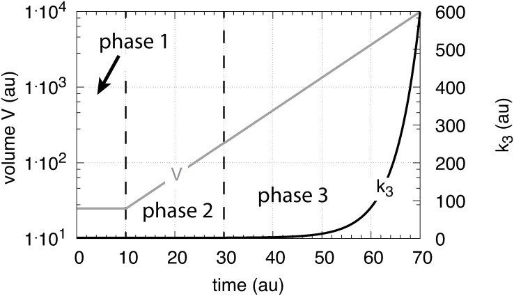 Fig 14