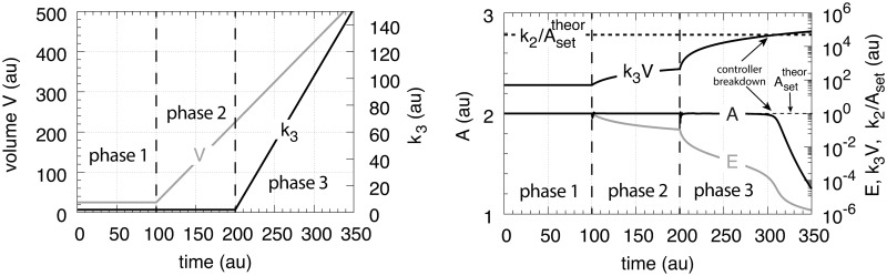 Fig 13