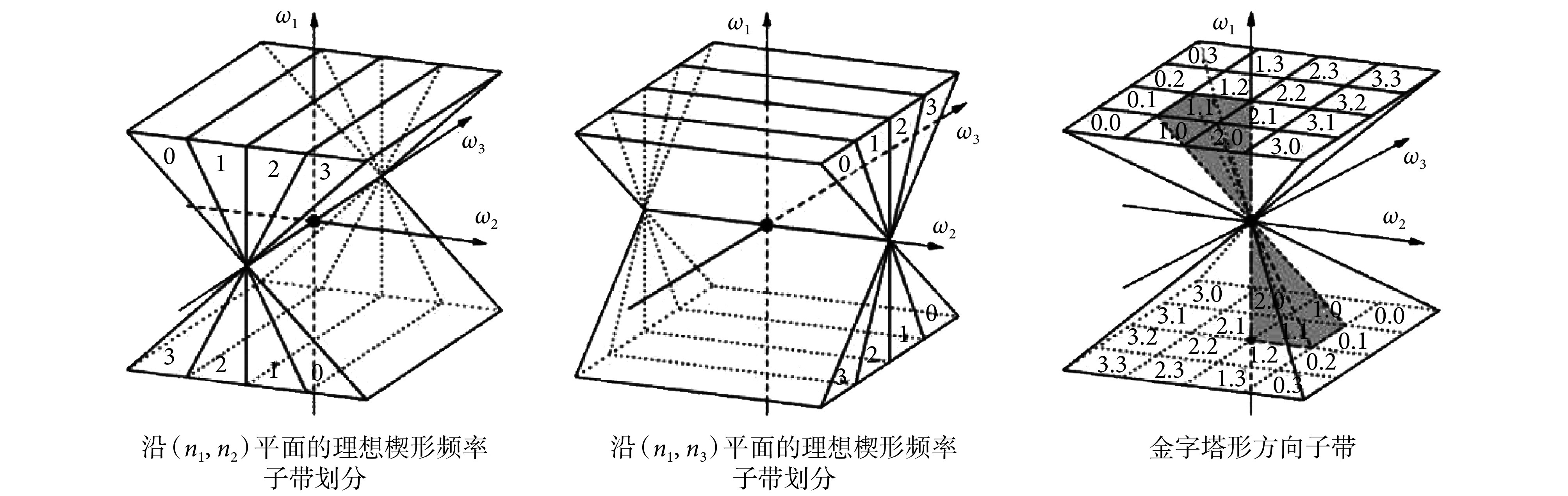 图 1