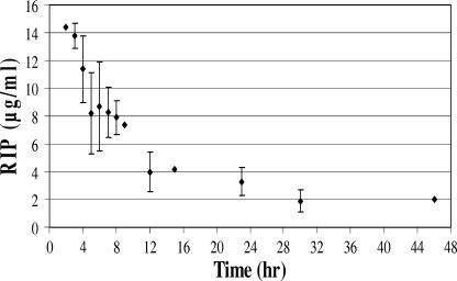 FIG. 1.