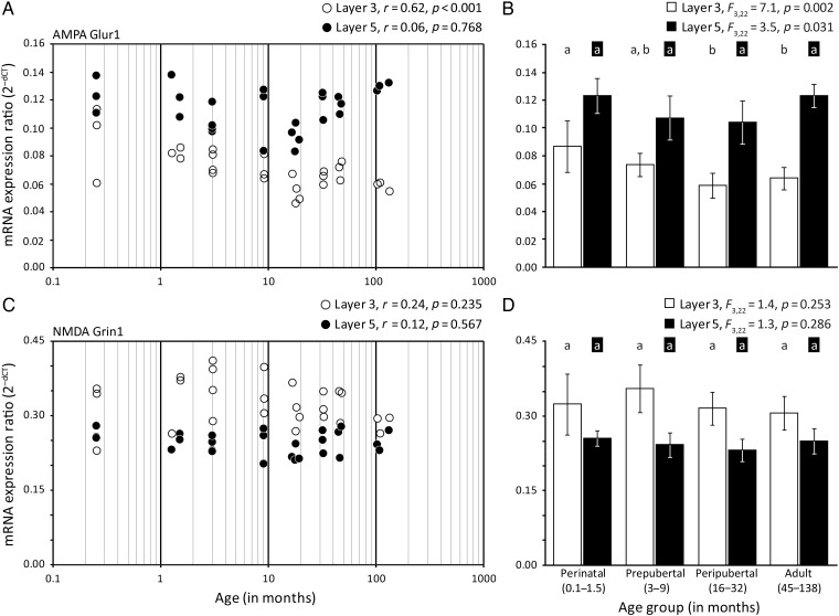 Figure 4.