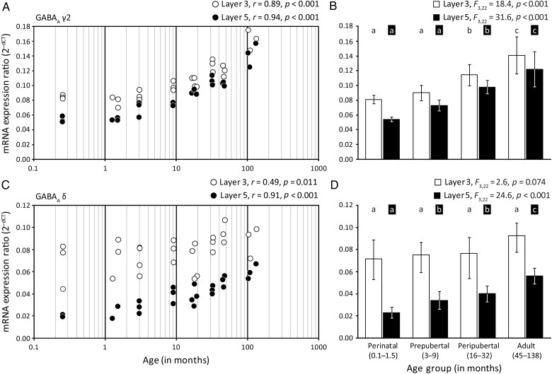 Figure 3.