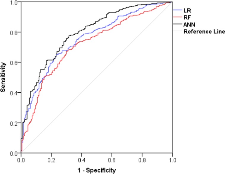 Fig. 3: