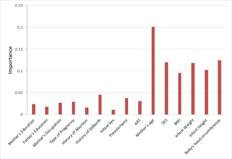 Fig. 2: