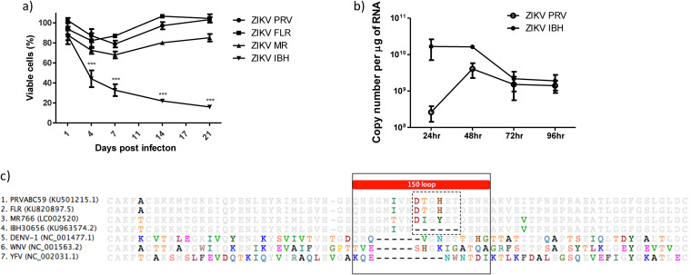 FIG 1