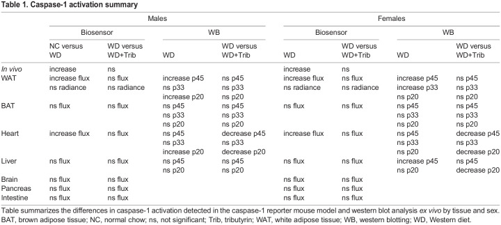 graphic file with name dmm-15-049313-i1.jpg