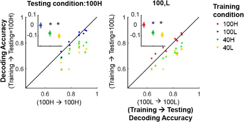 Figure 14.