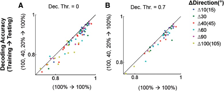 Figure 12.