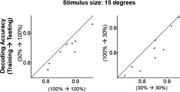 Figure 11.