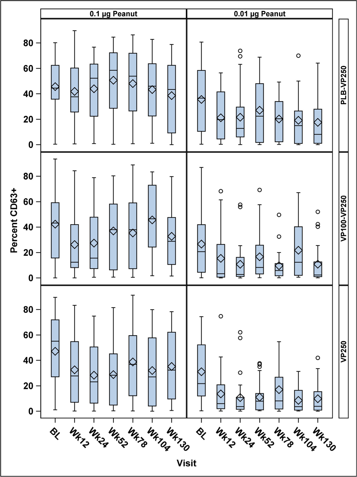 FIG 3.