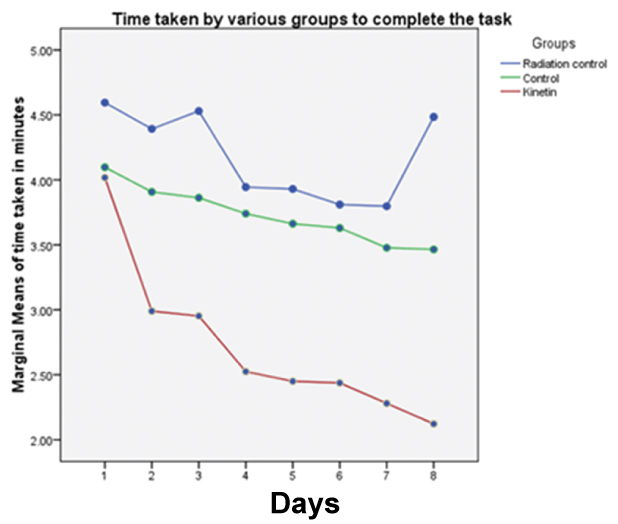 [Table/Fig-6]: