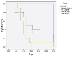 [Table/Fig-2]: