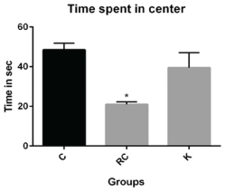 [Table/Fig-3]: