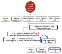 [Table/Fig-1]: