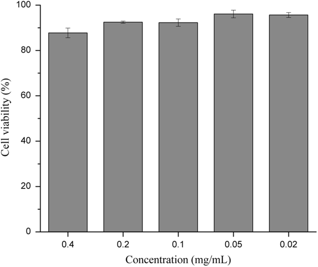 Fig. 2