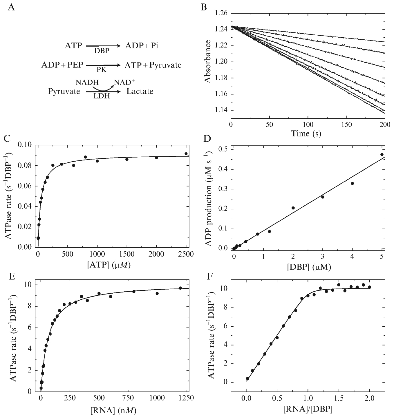 Figure 2.2