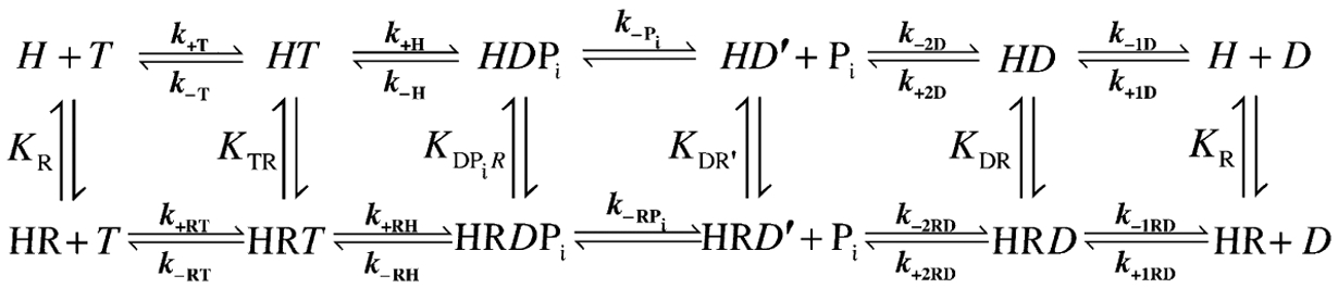 Scheme 2.1