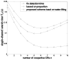 Figure 12.