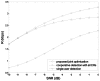 Figure 10.