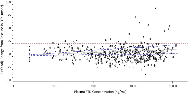 Fig. 4