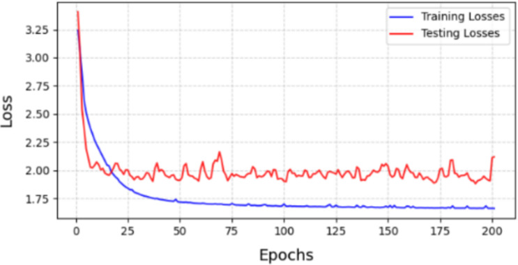 Fig. 11