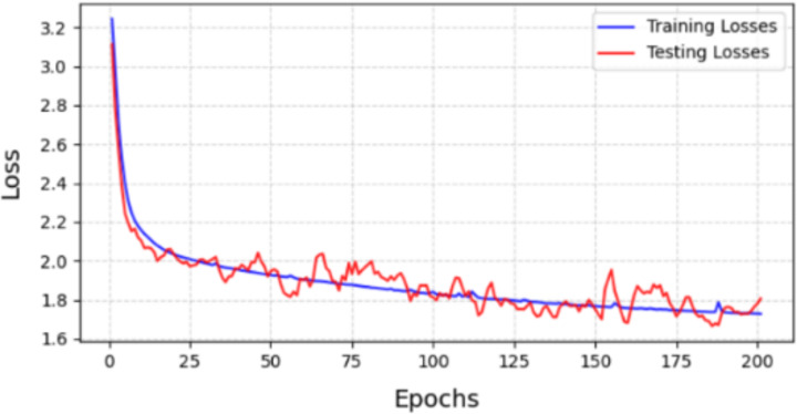 Fig. 10