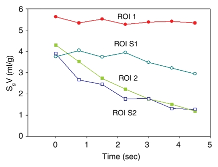 Figure 2b: