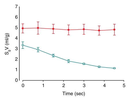 Figure 4b: