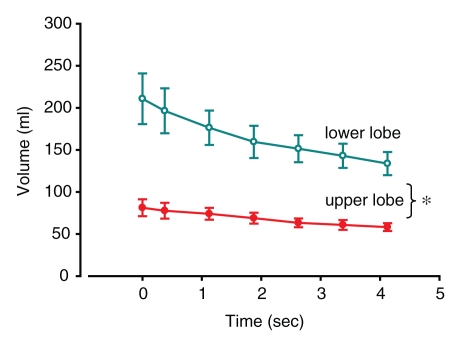 Figure 3a: