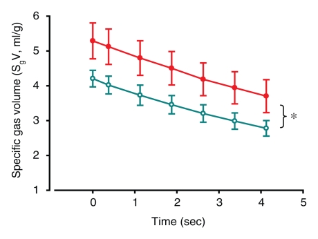 Figure 3e: