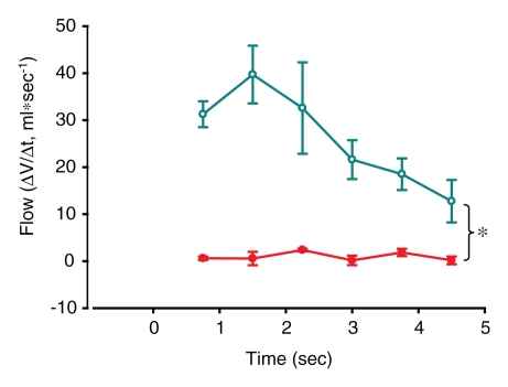 Figure 3d: