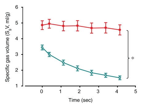 Figure 3f: