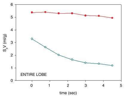 Figure 1d: