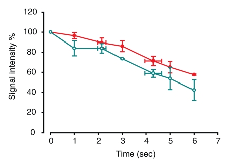 Figure 6a: