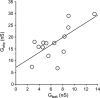 Figure 2—figure supplement 2.