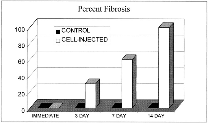 fig 9.