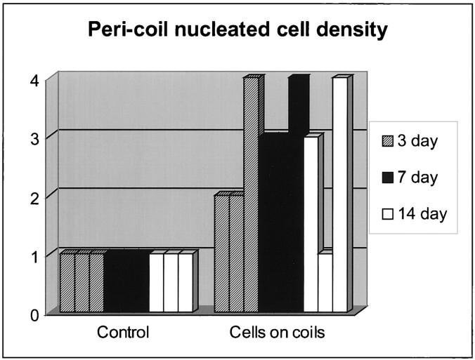 fig 11.